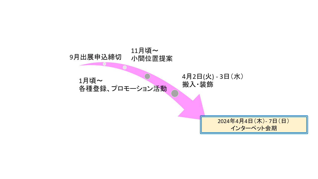 スケジュール